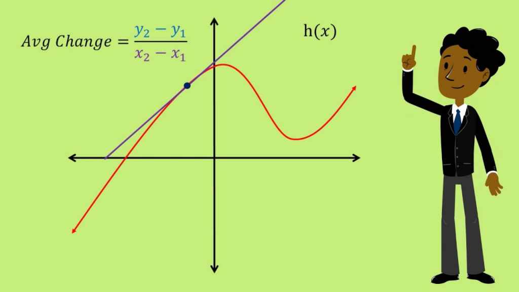 instantaneous-rate-of-change-trickyocean